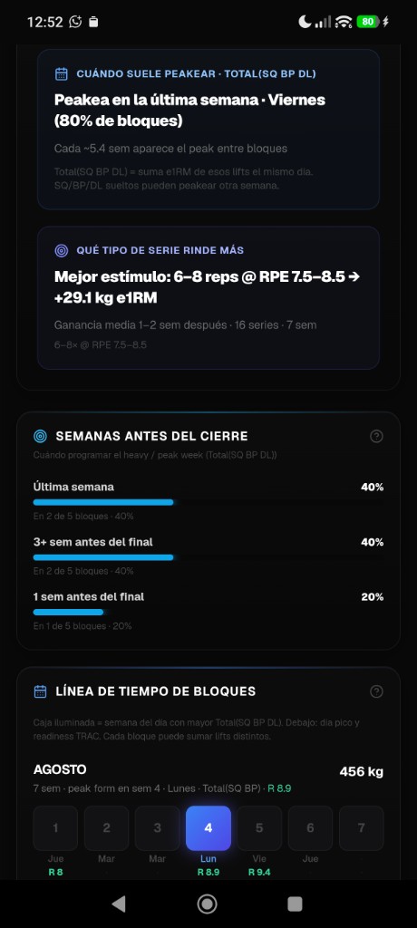 PRG Strength Dashboard - timing de peaking